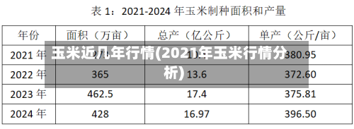 玉米近几年行情(2021年玉米行情分析)