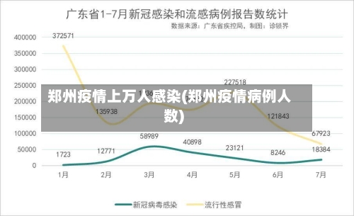 郑州疫情上万人感染(郑州疫情病例人数)-第3张图片