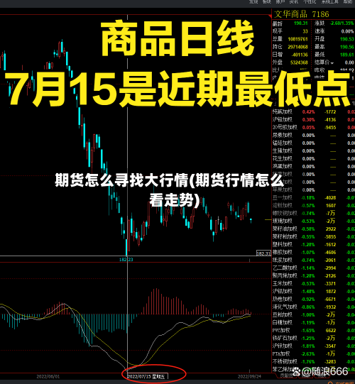 期货怎么寻找大行情(期货行情怎么看走势)