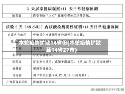 本轮疫情扩散14省份(本轮疫情扩散至14省27市)