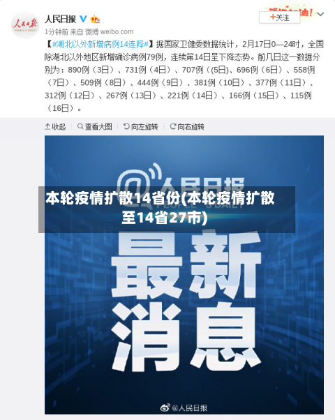 本轮疫情扩散14省份(本轮疫情扩散至14省27市)-第3张图片