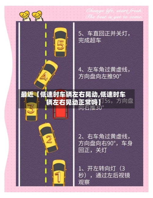 最近【低速时车辆左右晃动,低速时车辆左右晃动正常吗】-第3张图片