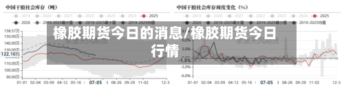 橡胶期货今日的消息/橡胶期货今日行情-第2张图片