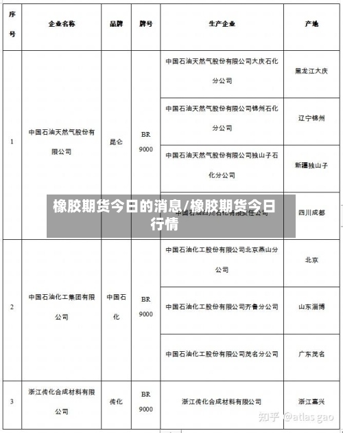 橡胶期货今日的消息/橡胶期货今日行情