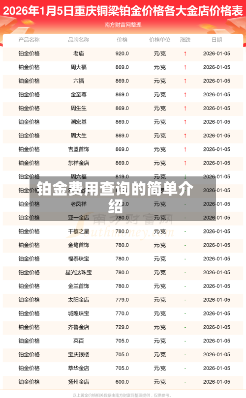 铂金费用查询的简单介绍-第2张图片