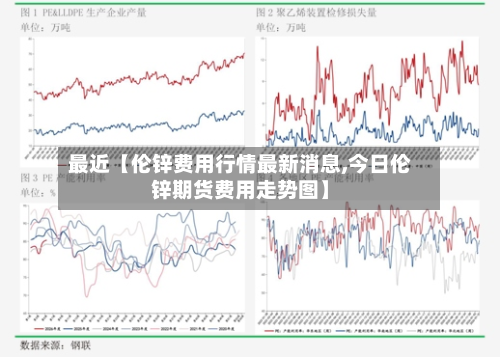 最近【伦锌费用行情最新消息,今日伦锌期货费用走势图】-第3张图片