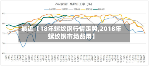 最近【18年螺纹钢行情走势,2018年螺纹钢市场费用】-第2张图片