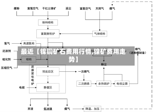 最近【镍铜矿石费用行情,镍矿费用走势】-第2张图片