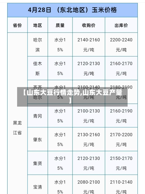 【山东大豆行情走势,山东大豆产量】-第2张图片