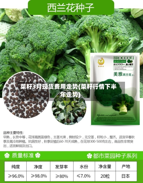 菜籽3月现货费用走势(菜籽行情下半年走势)-第2张图片