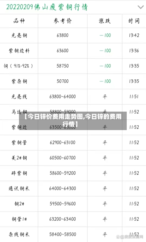 【今日锌价费用走势图,今日锌的费用行情】
