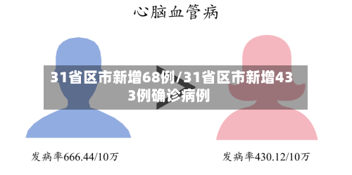 31省区市新增68例/31省区市新增433例确诊病例