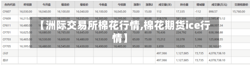 【洲际交易所棉花行情,棉花期货ice行情】-第3张图片