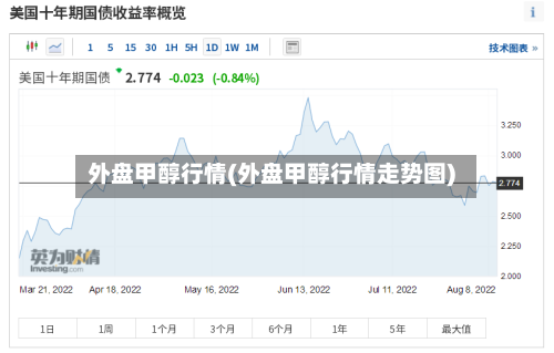 外盘甲醇行情(外盘甲醇行情走势图)-第2张图片