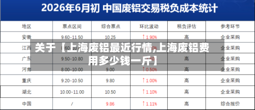 关于【上海废铝最近行情,上海废铝费用多少钱一斤】-第3张图片