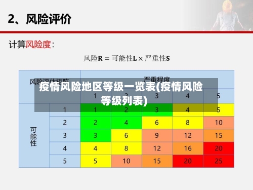疫情风险地区等级一览表(疫情风险等级列表)