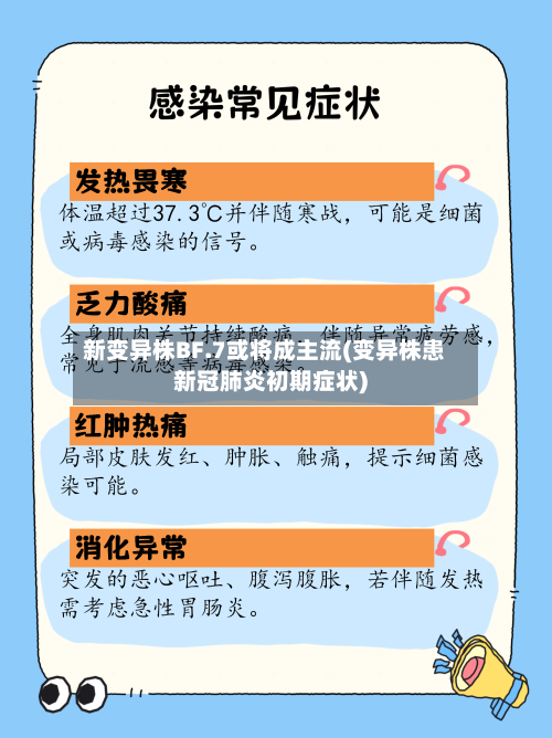 新变异株BF.7或将成主流(变异株患新冠肺炎初期症状)-第2张图片