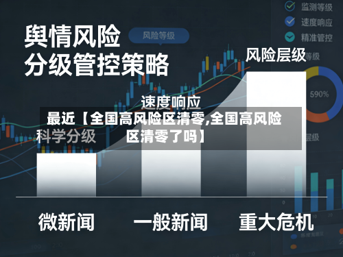 最近【全国高风险区清零,全国高风险区清零了吗】
