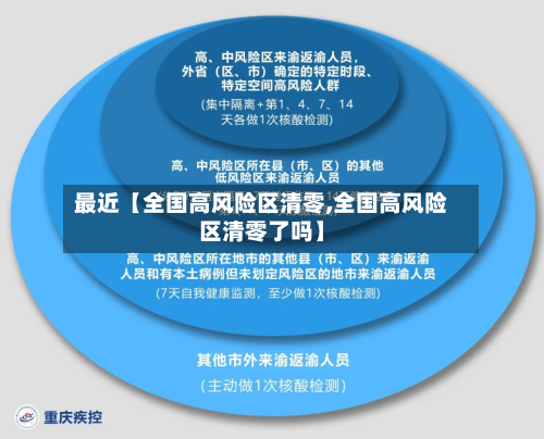 最近【全国高风险区清零,全国高风险区清零了吗】-第2张图片