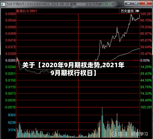 关于【2020年9月期权走势,2021年9月期权行权日】