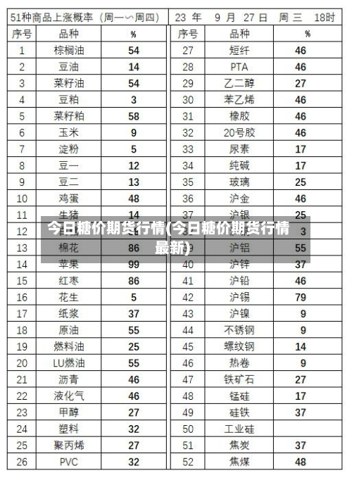 今日糖价期货行情(今日糖价期货行情最新)