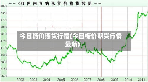 今日糖价期货行情(今日糖价期货行情最新)-第2张图片