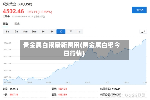 贵金属白银最新费用(贵金属白银今日行情)