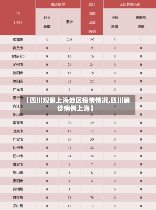 【四川观察上海地区疫情情况,四川确诊病例上海】-第2张图片
