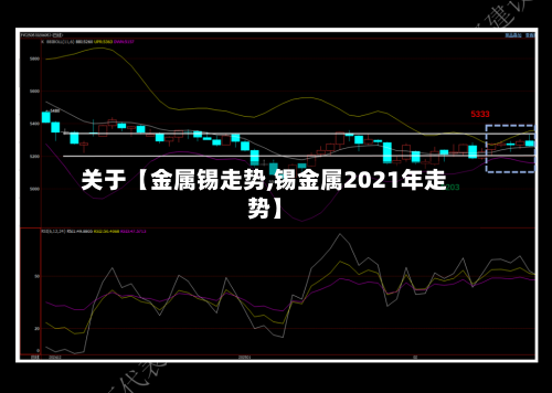 关于【金属锡走势,锡金属2021年走势】-第3张图片