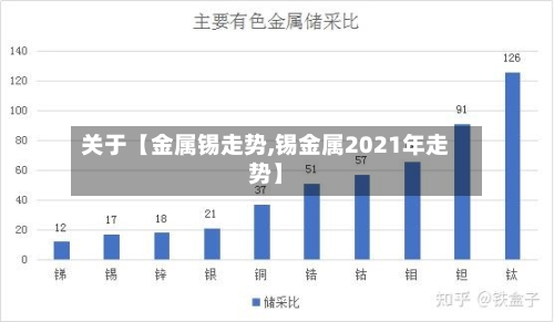 关于【金属锡走势,锡金属2021年走势】