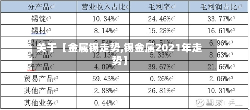 关于【金属锡走势,锡金属2021年走势】-第2张图片