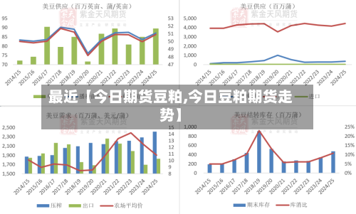 最近【今日期货豆粕,今日豆粕期货走势】