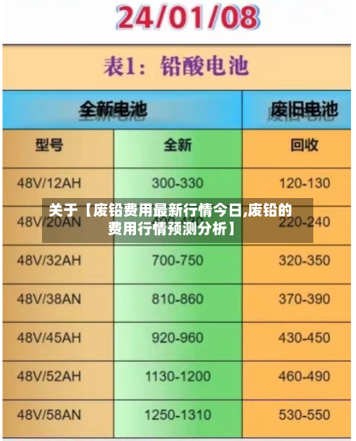 关于【废铅费用最新行情今日,废铅的费用行情预测分析】-第2张图片