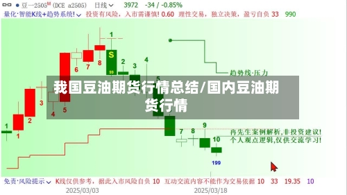 我国豆油期货行情总结/国内豆油期货行情