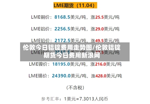 伦敦今日铝锭费用走势图/伦敦铝锭期货今日费用新浪网