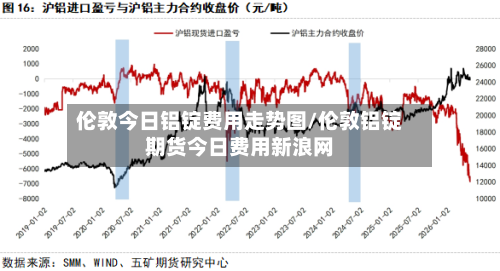 伦敦今日铝锭费用走势图/伦敦铝锭期货今日费用新浪网-第2张图片