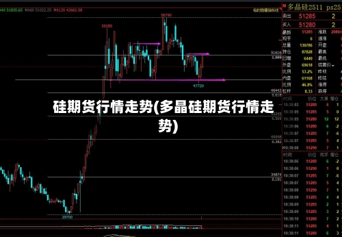 硅期货行情走势(多晶硅期货行情走势)