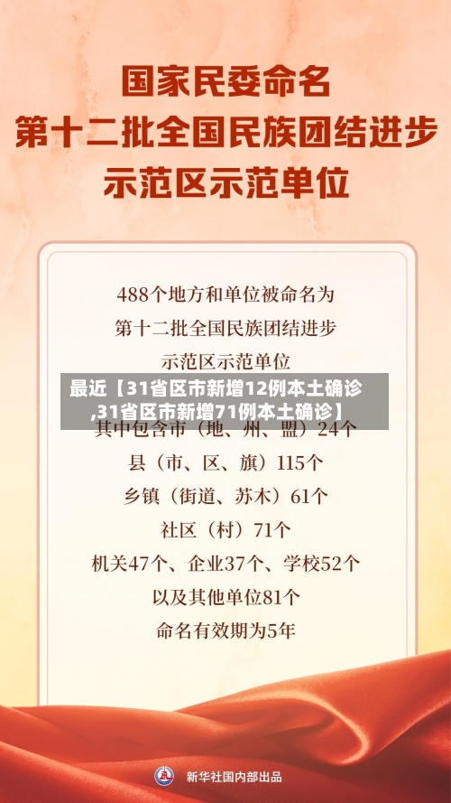最近【31省区市新增12例本土确诊,31省区市新增71例本土确诊】-第3张图片