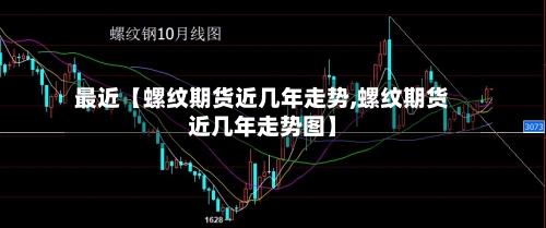 最近【螺纹期货近几年走势,螺纹期货近几年走势图】-第2张图片