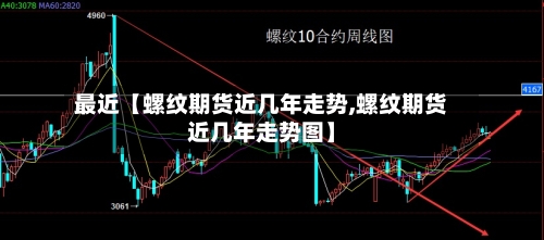 最近【螺纹期货近几年走势,螺纹期货近几年走势图】