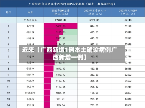 近来【广西新增1例本土确诊病例广西新增一例】-第2张图片