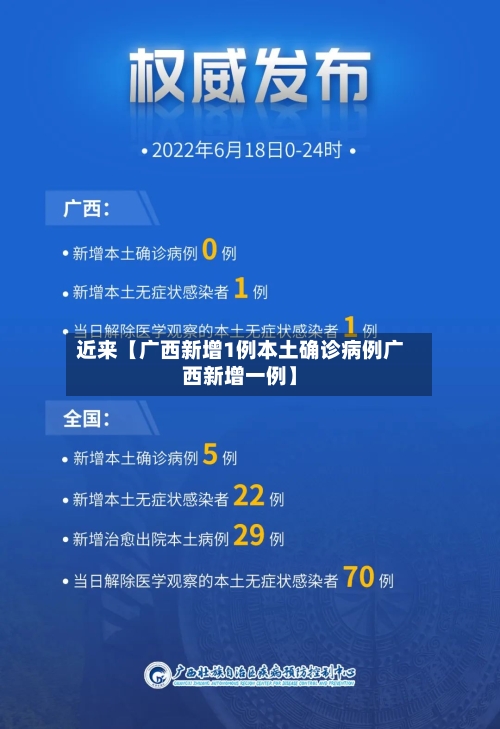 近来【广西新增1例本土确诊病例广西新增一例】