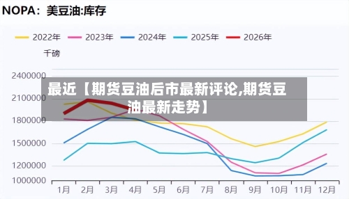 最近【期货豆油后市最新评论,期货豆油最新走势】