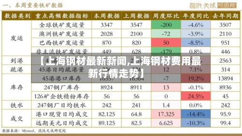【上海钢材最新新闻,上海钢材费用最新行情走势】