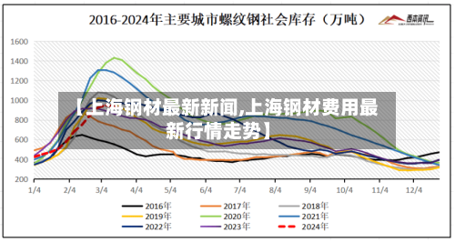 【上海钢材最新新闻,上海钢材费用最新行情走势】-第3张图片