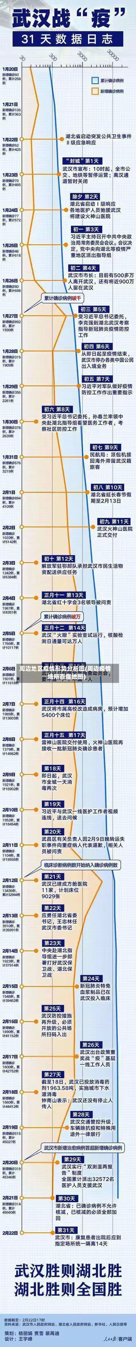 周边地区疫情形势分析图(周边疫情场所百度地图)-第3张图片