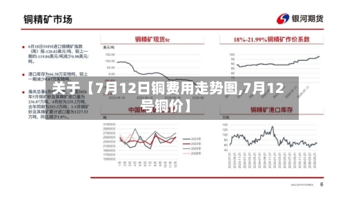 关于【7月12日铜费用走势图,7月12号铜价】