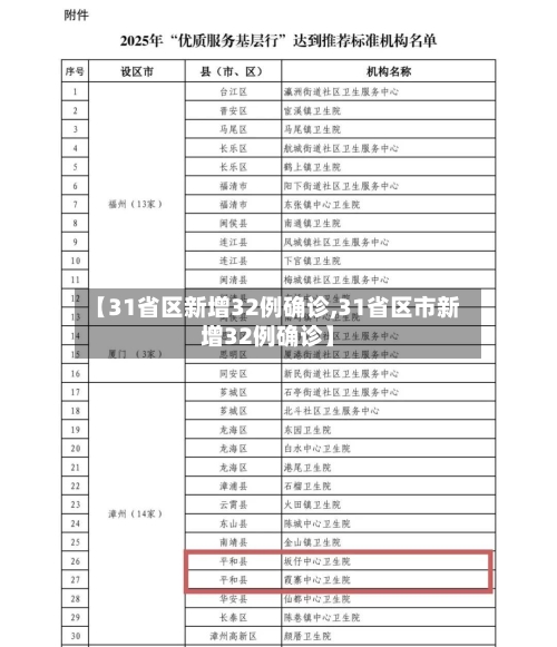 【31省区新增32例确诊,31省区市新增32例确诊】-第3张图片