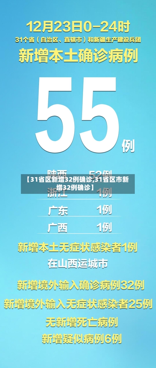 【31省区新增32例确诊,31省区市新增32例确诊】-第2张图片