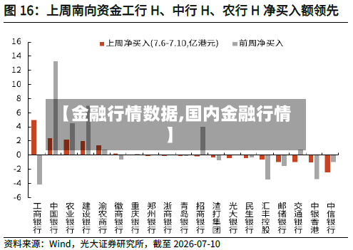 【金融行情数据,国内金融行情】